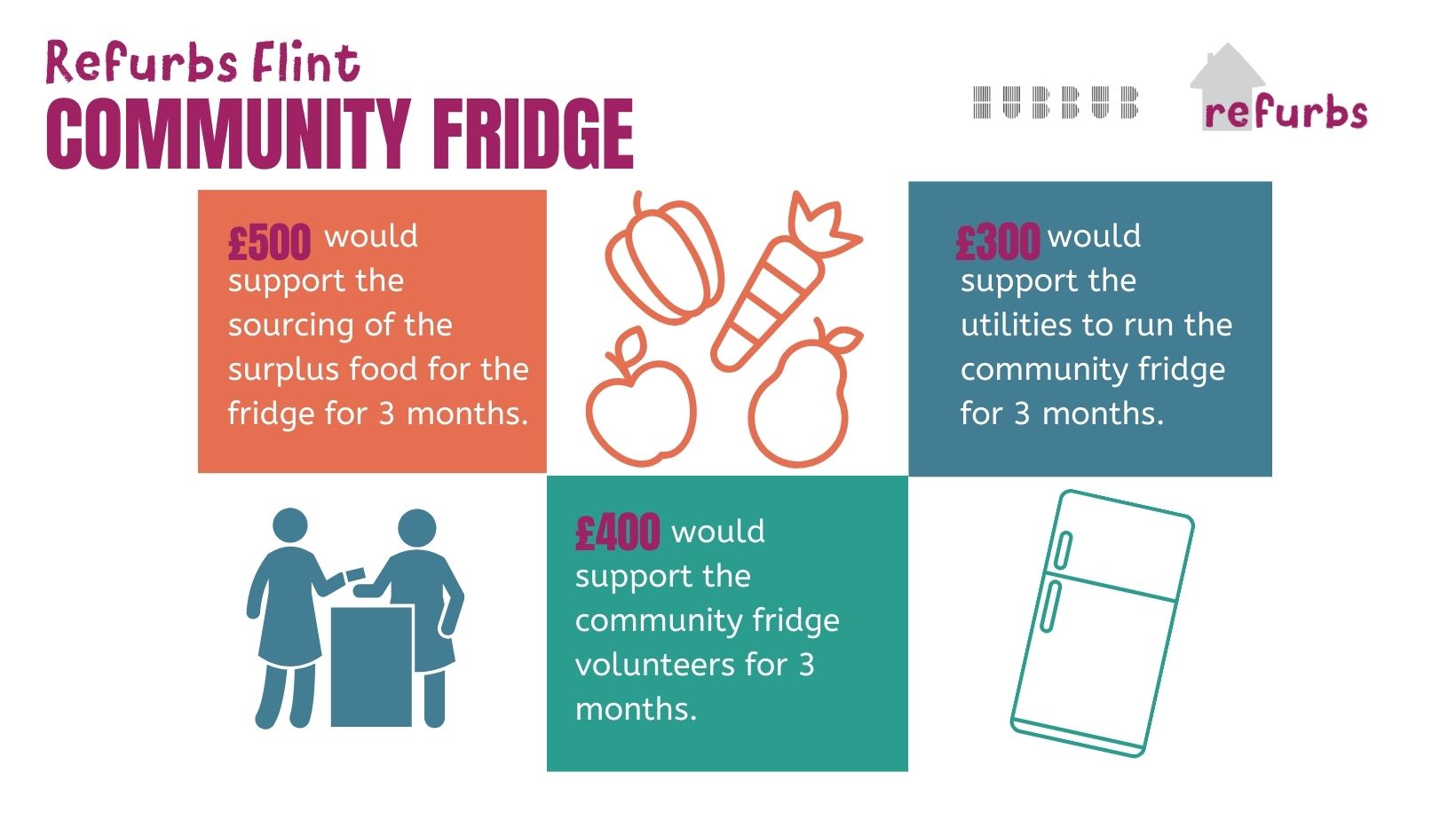 Community Fridge info graphic