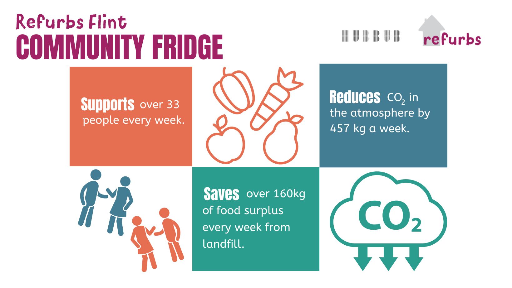 Community Fridge info graphic